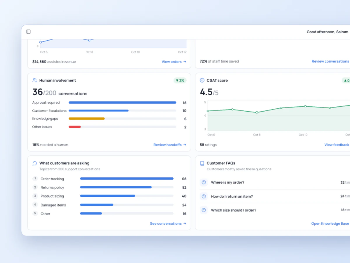 Dashboard cards for human involvement, CSAT, what customers are asking and customer FAQs
